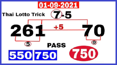 Thai Lotto 3up close set 1-9-2021 direct pass 100% sure tips