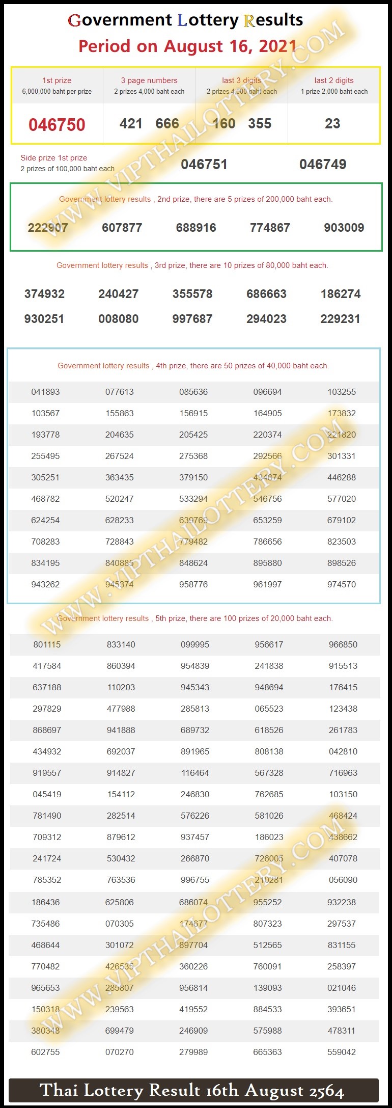 Thailand Lottery Results 16-08-2021 Today Live Update