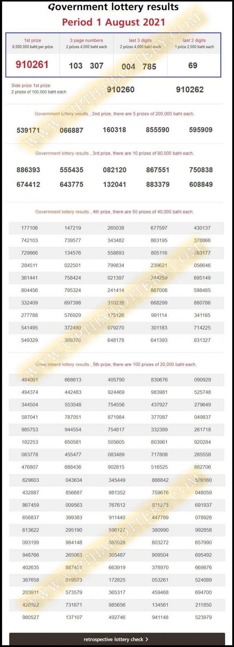 Thailand lottery 2021 1, August Today Results 1/8/2564 - THAILAND ...