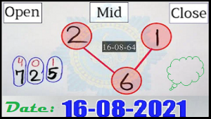 Thailand Lottery Tandola First Close Second Routine Formula 16/08/2021