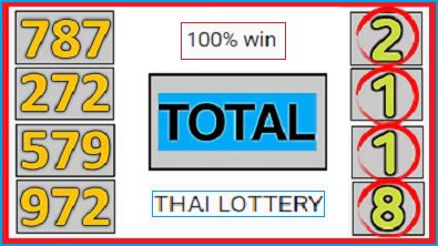 Thai lotto single digit pair total 3D total formula 16 September 2564