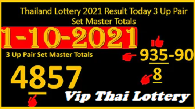 Thailand Lottery 01, Oct 2021 Result Today 3 Up Pair Set Master Totals