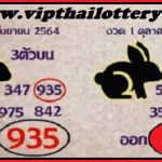 Thailand Lottery Result Today Suggested HTF Totals 1-10-2564