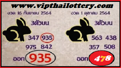 Thailand Lottery Result Today Suggested HTF Totals 1-10-2564