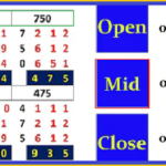 Thailand Lotto Down only one set Open, Middle and Close 1st October 2564