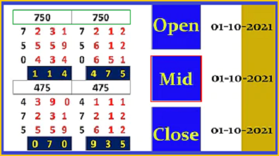 Thailand Lotto Down only one set Open, Middle and Close 1st October 2564