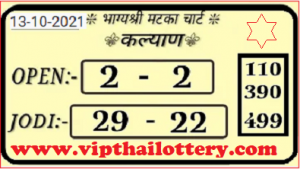 Kalyan Today 13-10-2021 Special VIP Jodi Satta Matka 100% Fix Game