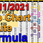 Thai Lottery Results Today 3up Chart Route Formula 01 November 2021