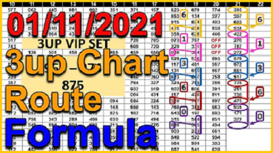 Thai Lottery Results Today 3up Chart Route Formula 01 November 2021