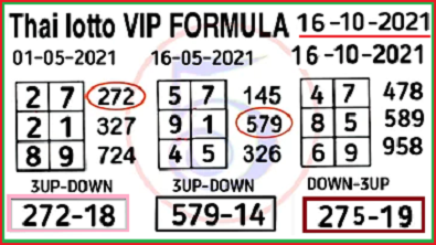 Thai lotto vip formula sure win single 16-10-2021
