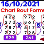 Thailand Lottery One Set Game Chart Route Formula October 16, 2564