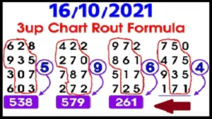 Thailand Lottery One Set Game Chart Route Formula October 16, 2564