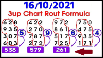 Thailand Lottery One Set Game Chart Route Formula October 16, 2564
