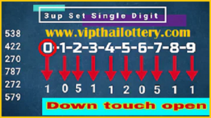 Thai Lottery 2D Down Magazine Paper Tips