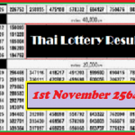 Thailand lottery 2021, 1st November Today Results 01-11-2564