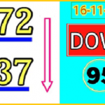 Thai Lotto Lucky Tips Down set (2D) 16-11-2564 Touch Full Game