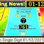 Thai Lotto Single Digit Chart Root total & Digit None Miss