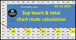 Thai lotto king star 3up total & touch 01-12-2021