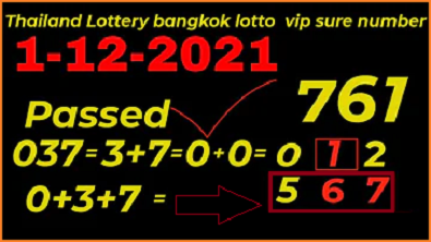Thailand Lottery bangkok lotto vip sure number 01-12-2021