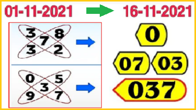 Thailand Lotto 3up pair 16-11-2021 Gift Lotto Result 16 November 2021