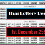 Thailand lottery 2021