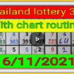 Thailand lottery 3up number with chart routing 16 November 2021