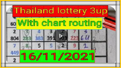 Thailand lottery 3up number with chart routing 16 November 2021