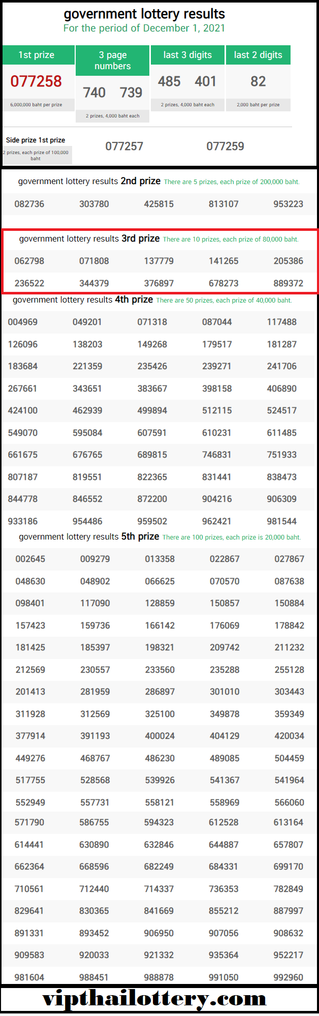 thailand lottery result full list