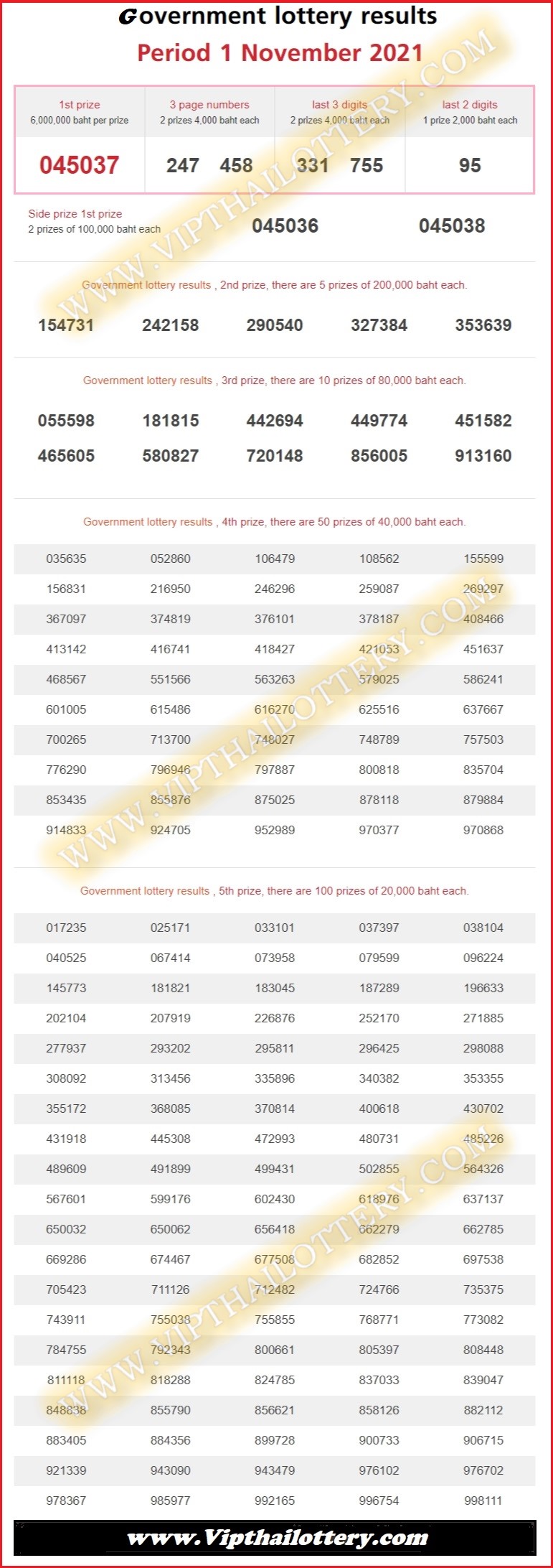 Thailand Lottery Results 01-11-2021