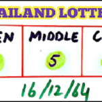 Thai Lottery Open Middle Close Winning Digit 16-12-64