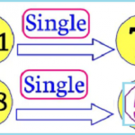 Thai lottery single digit 100% sure number game open 16 December 2564