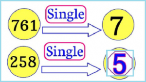 Thai lottery single digit 100% sure number game open 16 December 2564