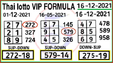 Thai lottery vip formula 3up down sure win single digit 16h December 2021