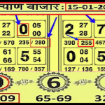 Rajdhani Night Today Free Jodi chart game Satta Matka Kalyan 15-01-2022