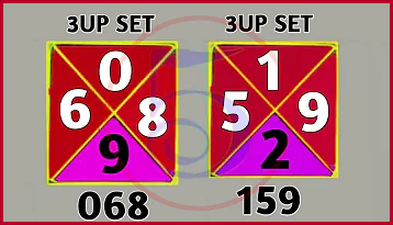 Thailand Lotto 3up close digit 100 % pass 01-02-2565 Middle Touch