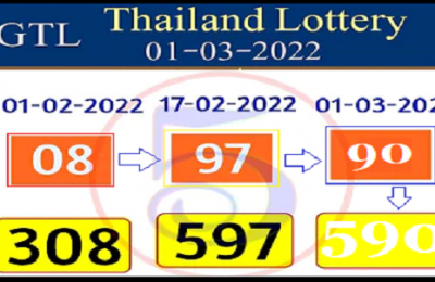 Thai Lottery 3D Touch Cut Pair Post Results Comparison 01-03-2022