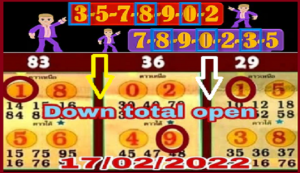 Thai Lotto 3d Results Non miss Down Tass Hit Final Sure Game 17/02/2022