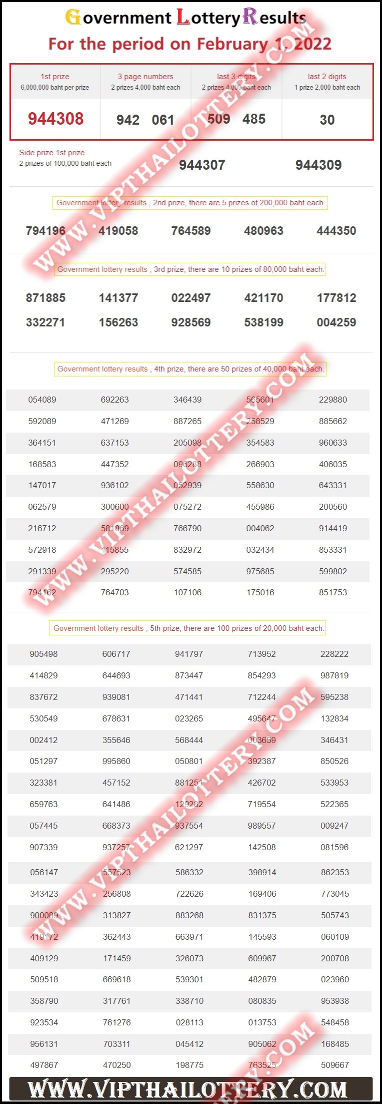 Thailand Lottery Results Winner 01-02-2022