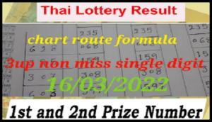 Thai Lottery 3up single set chart route calculation 16th March 2022