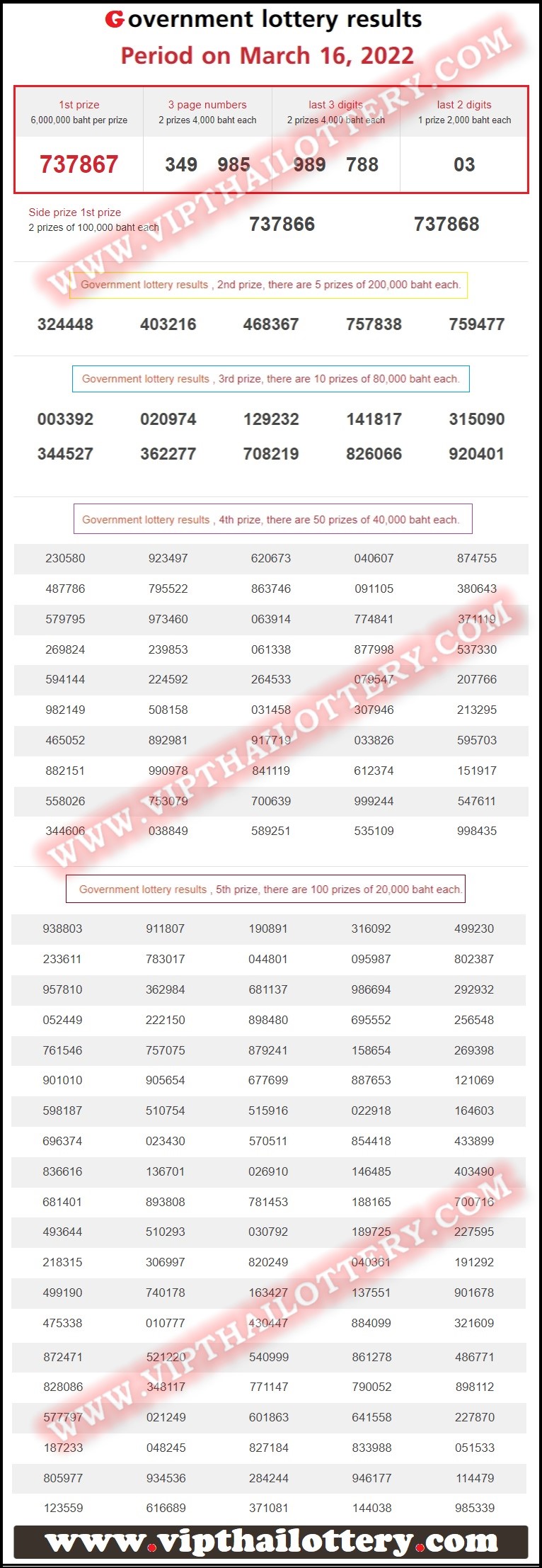 Thai Lottery Today Results Winner 16-03-2022 Live Update