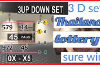 GLO Thailand Lottery 3d Myanmar Tandola Routine 16.10.2023