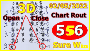 Thai Lottery 3D 3up Chart Route Formula Open, Middle and Close 2/5/22