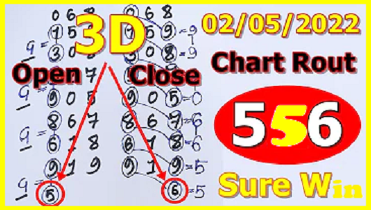 Thai Lottery 3D 3up Chart Route Formula Open, Middle and Close 2/5/22