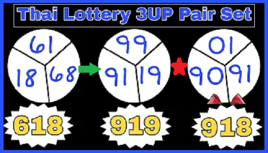 Thai Lottery Today 3UP Pair Direct Set Sure Tip 2nd May 2022