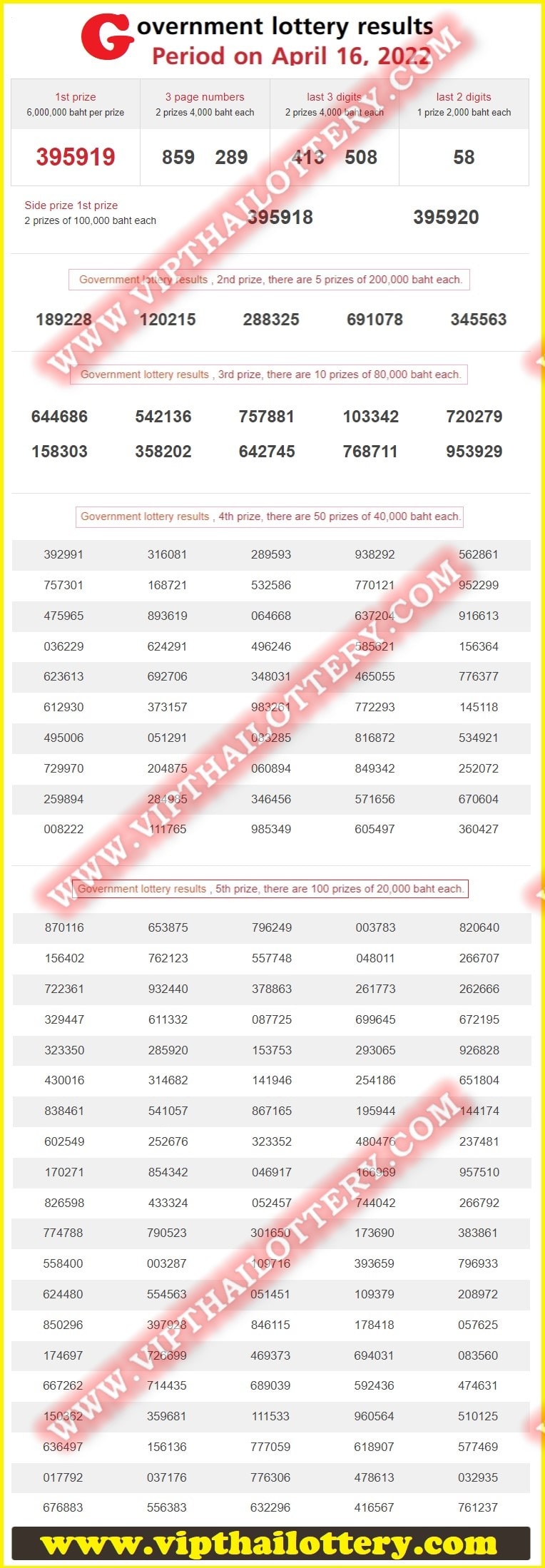 Thailand Lottery Result 16-04-2022 Win Thai Lottery Today
