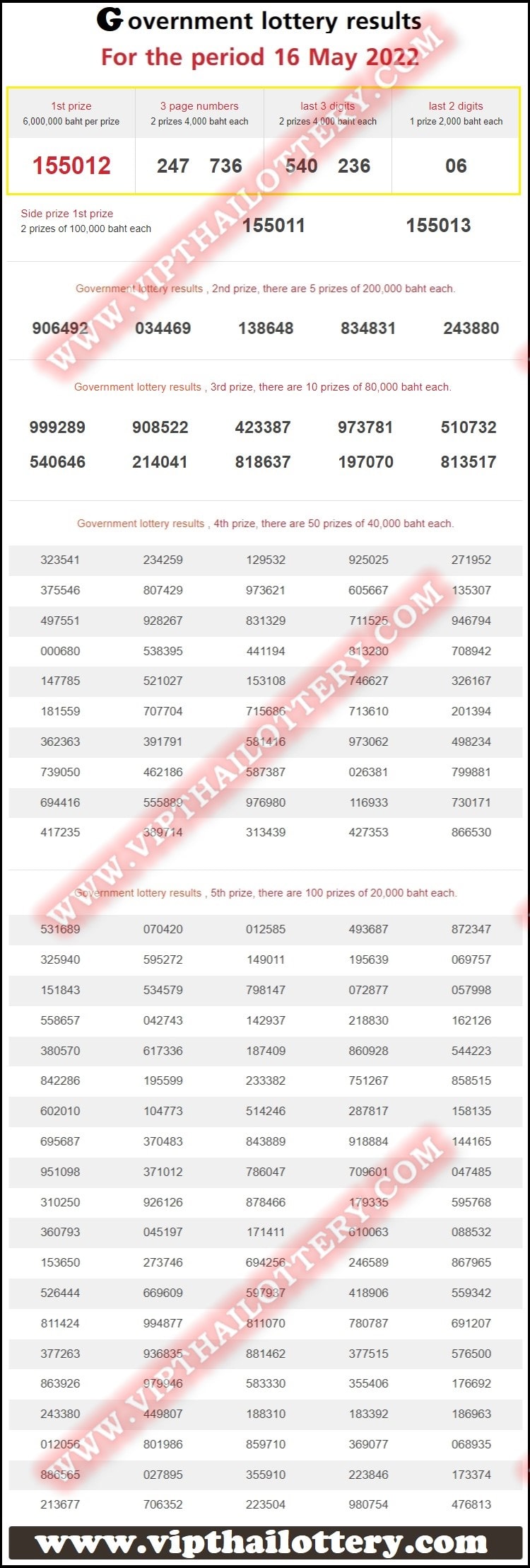 Thailand Lottery Result 16-05-2022 Win Thai Lottery Today