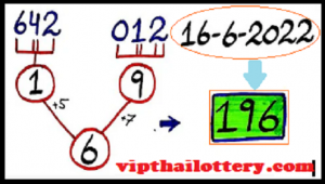 Thai Lottery Middle Pair Touch Game Cut Digit Discussion 16-06-2022