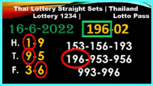 Thailand Lottery Straight Sets Pass 3up Middle Digit Set 16-6-2022