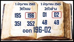 Thailand Lottery TFT Final Formula Game Today 1st July 2022