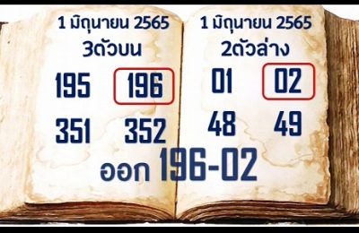 Thailand Lottery TFT Final Formula Game Today 1st July 2022